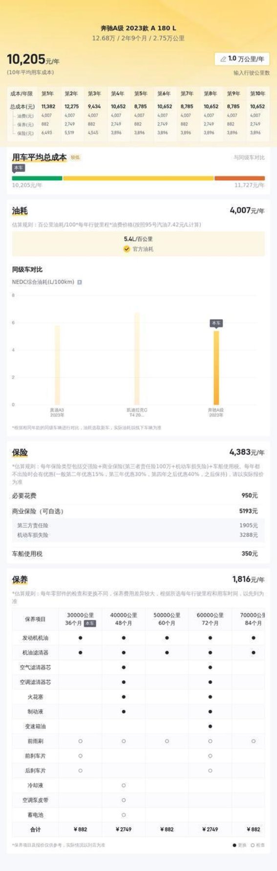 2023款奔驰A级A180L：年轻小姐姐的理想豪华座驾，12万多轻松拥有