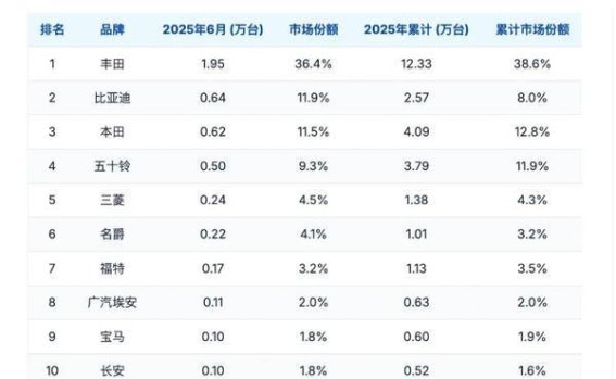 中国汽车品牌迅猛崛起 泰国市场格局深刻变革