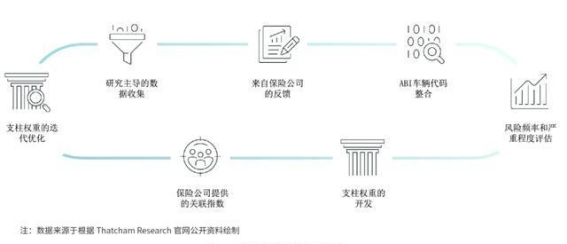 商业车险改革的未来路径：从风险分级到个性化定价