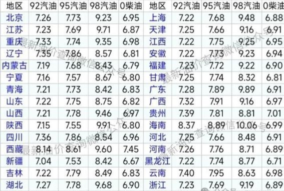 2025年8月7日油价调整最新动态及未来走势分析