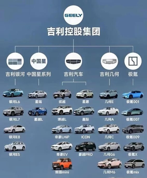 吉利全球化生态深析：资本驱动与技术协同下的多维版图