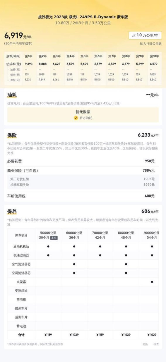 20万入手路虎揽胜极光L，豪华SUV的诱人选择
