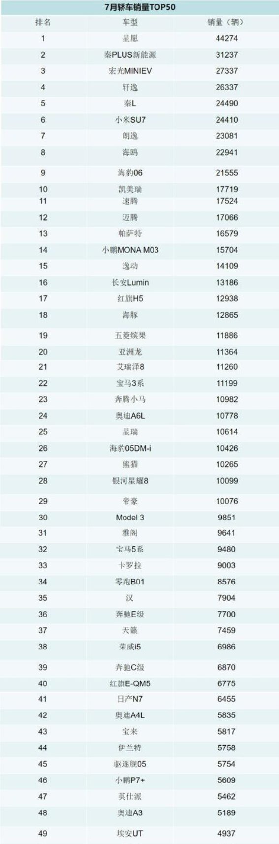 2023年7月中国汽车销量排行榜分析