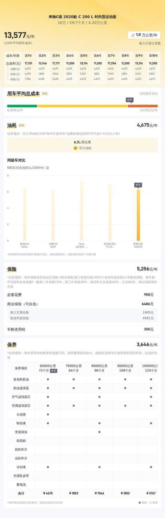 20款奔驰C级白色时尚运动版评测：16万是否值得入手