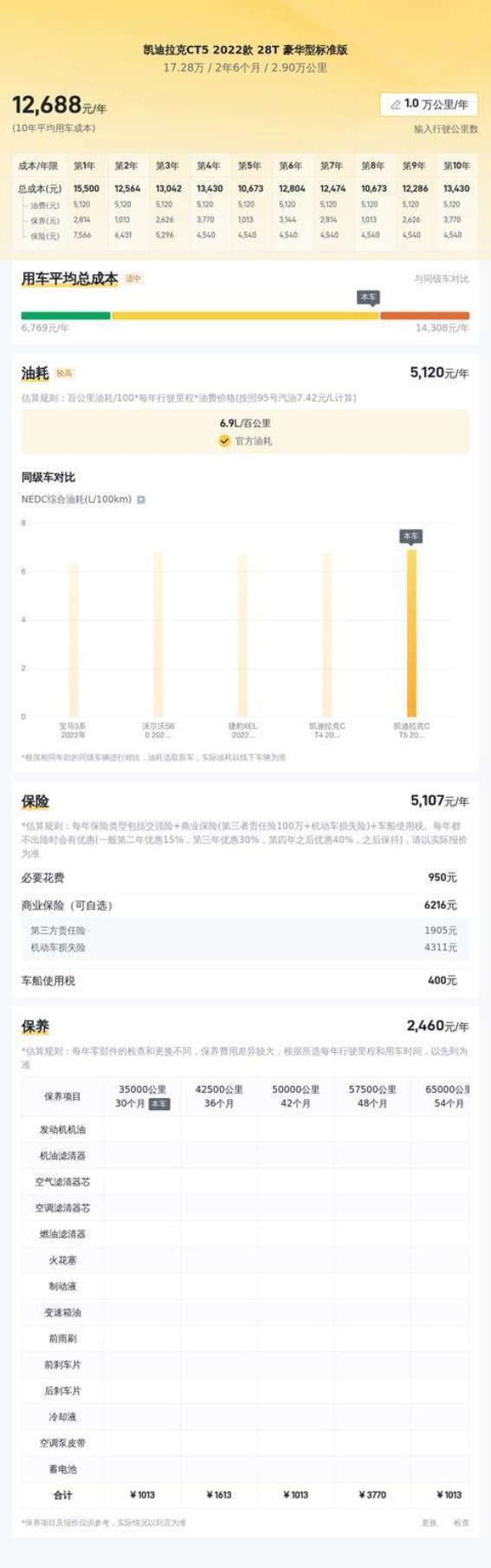 二手凯迪拉克CT5豪华版全方位解析：低里程高性价比之选