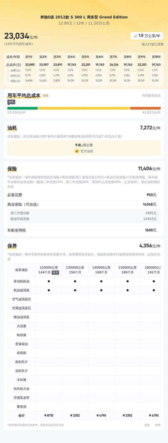 十年依旧光彩照人，12万拥有奔驰S300L二手车
