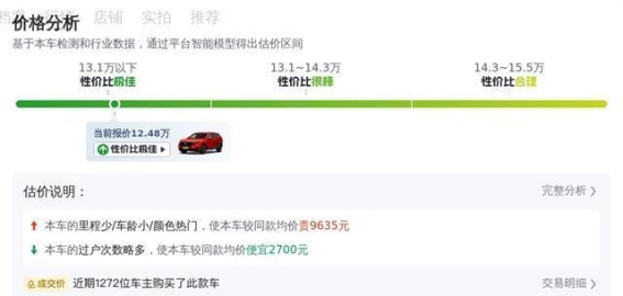12万多入手2021款本田CR-V，性价比超高的代步SUV