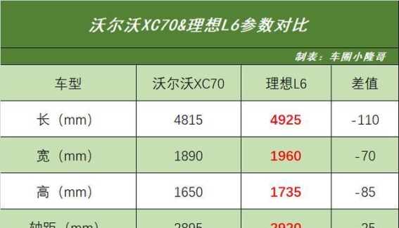 沃尔沃XC70定价困局：挑战与机遇并存