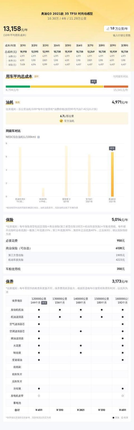 三年11万公里，奥迪Q3 2021款 35 TFSI：是否依然值得拥有？