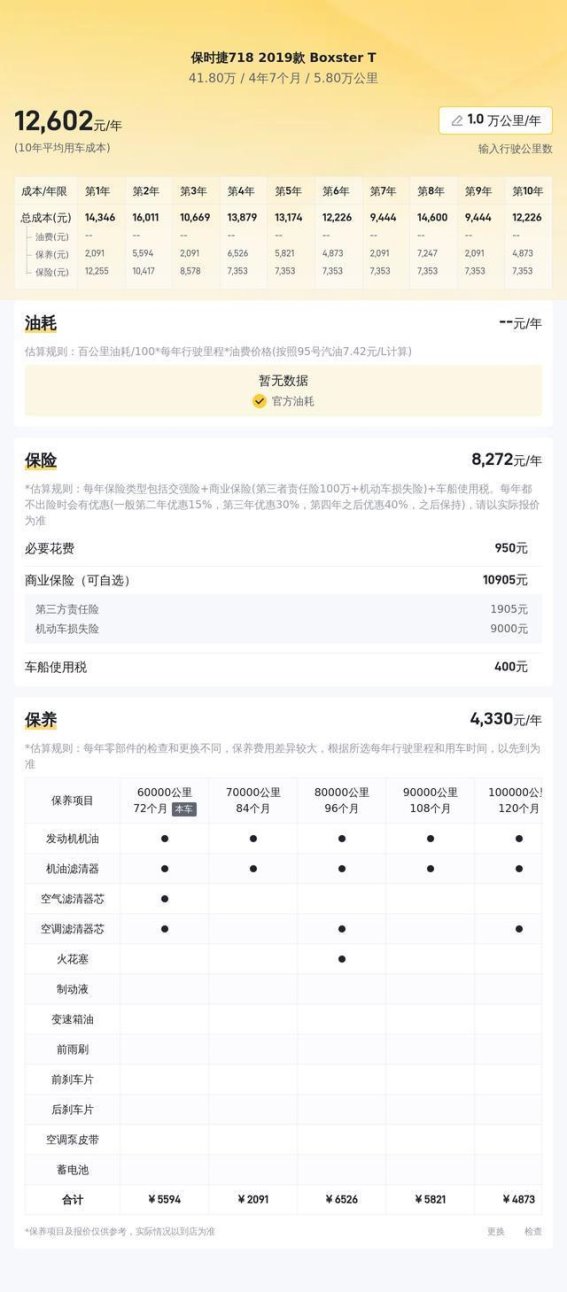 9秒破百，圆梦跑车——2019款保时捷718 Boxster T二手车深度评测