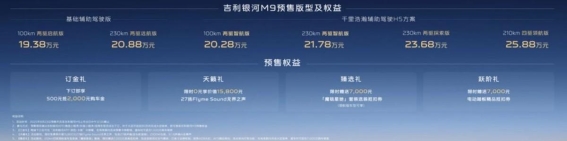 吉利银河M9预售开启，全系6座SUV是否值得关注