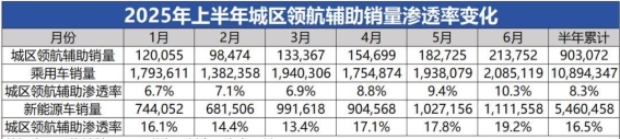华为乾崑智驾突破百万装机 智能驾驶引领行业新格局