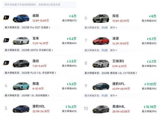 8月燃油车市场大幅降价 合资与豪华品牌全线出击