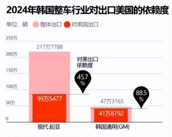 全球汽车产业的关税挑战：日韩欧盟如何应对特朗普政策