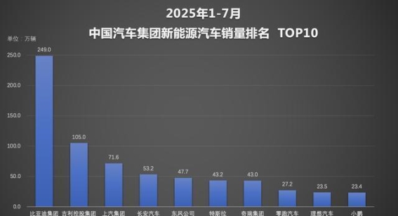 比亚迪2025年：技术创新驱动销量持续攀升，全球布局再创佳绩