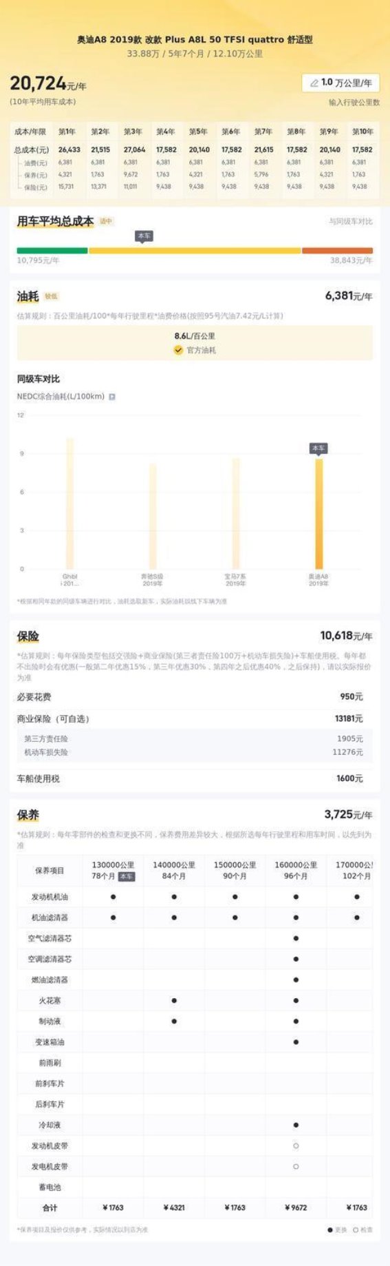 30万元预算，兼具商务与家庭实用性——二手奥迪A8L 50 TFSI quattro 舒适型深度解析
