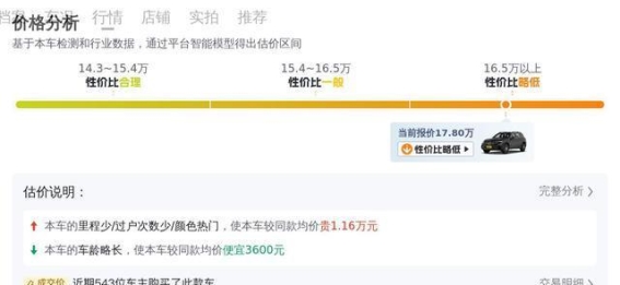 17万多入手白色奔驰GLC，豪华SUV的最佳性价比选择？