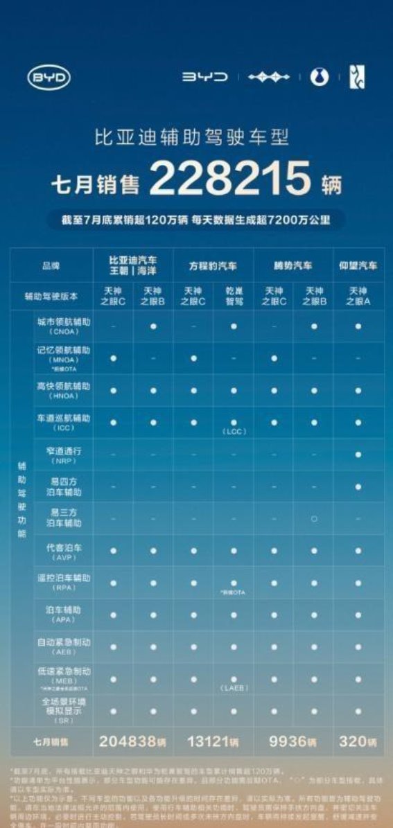 比亚迪“天神之眼”智能驾驶系统，引领安全与智能并行的未来