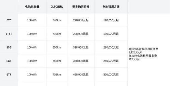 蔚来全系车型标配100kWh电池包，售价不变引领电动出行新趋势