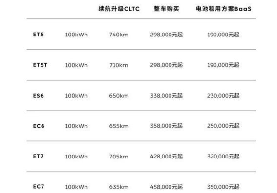 蔚来全品牌标配100度电池包，消费者如何看待这一变革？