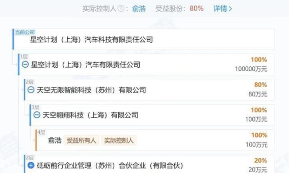 追觅科技跨界造车，挑战布加迪威龙的极速梦想