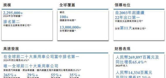 奇瑞汽车再度提交港股上市申请，迈向全球化新征程