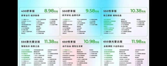 零跑B01：年轻人电动出行的新选择