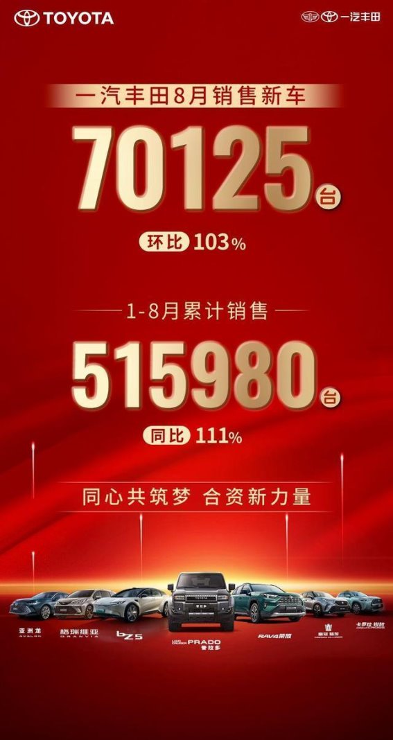 一汽丰田8月销量再创新高 区域布局与多款新品驱动增长