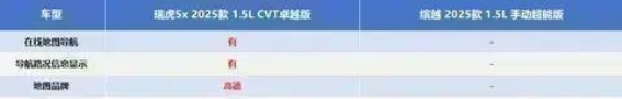 小家庭SUV之选 瑞虎5x卓越版全面胜出吉利缤越