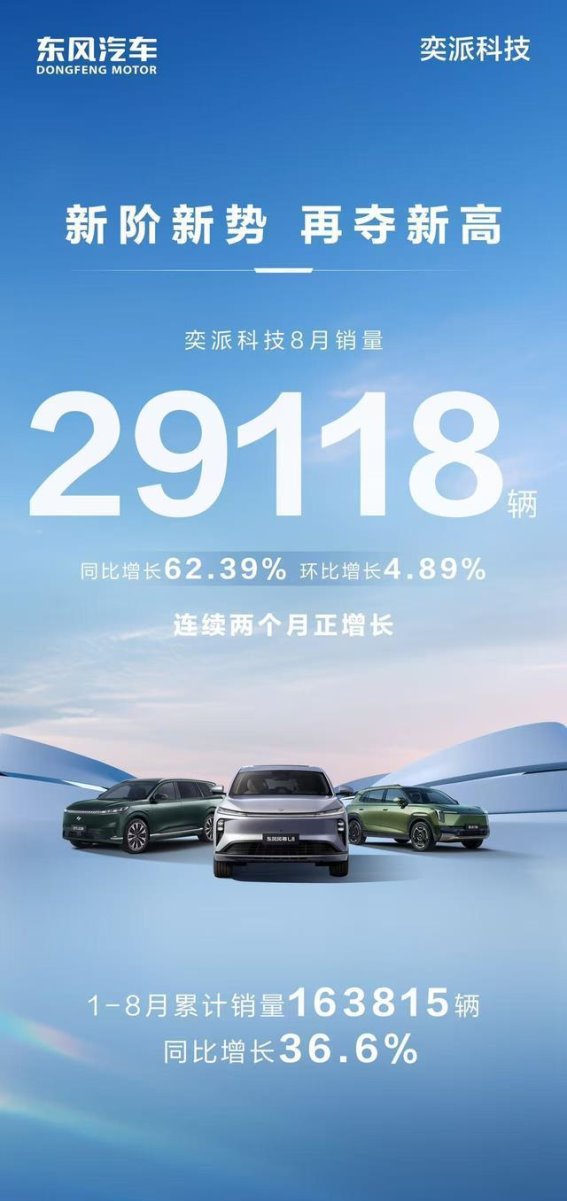 8月新能源车市：新车亮相与政策助推双重刺激
