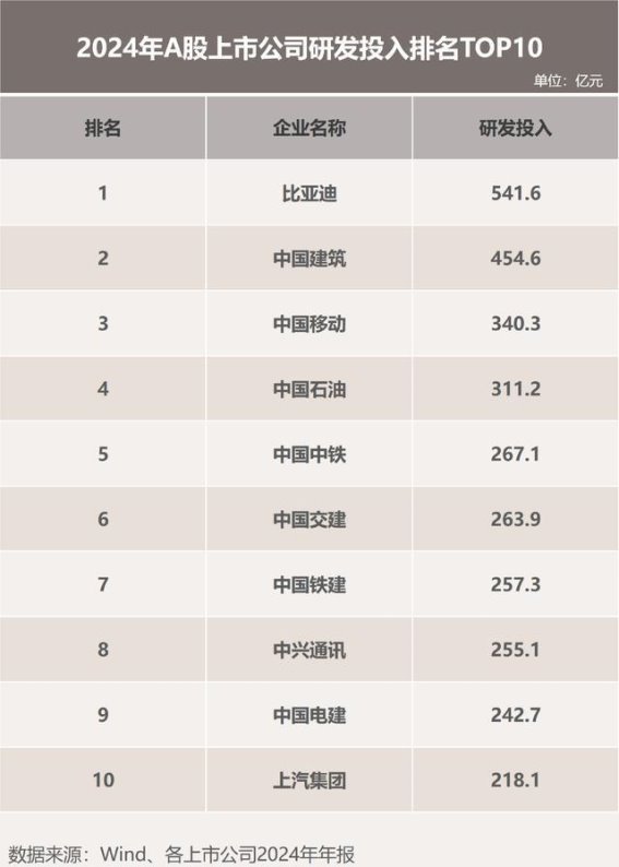 比亚迪研发投入的突破与市场表现：科技驱动的未来之路
