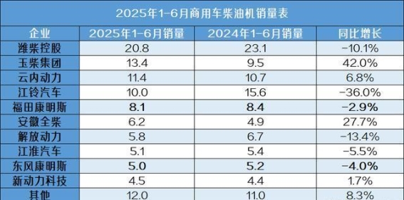 康明斯进入中国50年:从深耕市场到迎接挑战的财富之路