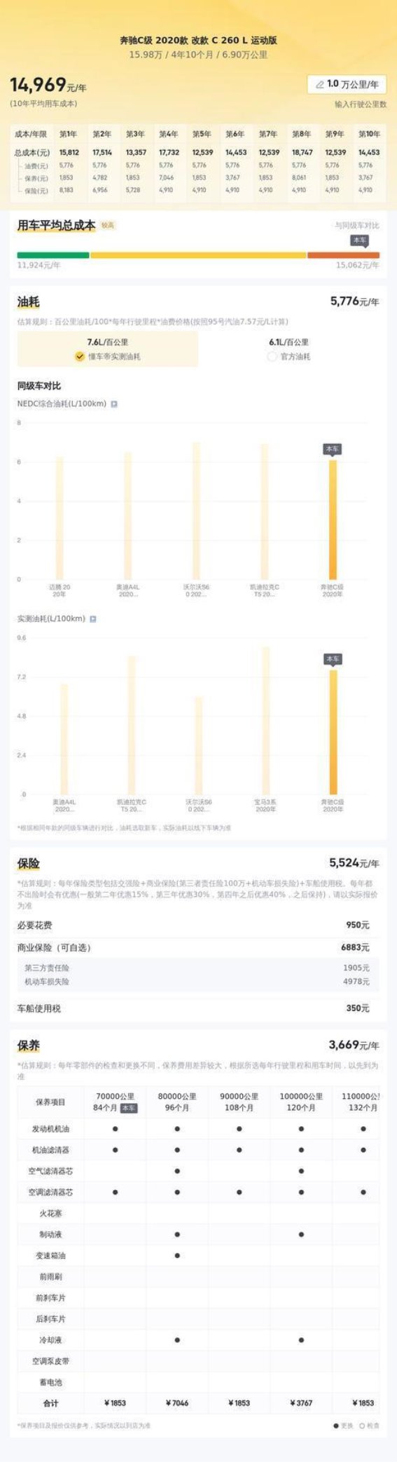 奔驰C级 2020款 C 260 L运动版:一款值得信赖的豪华二手车
