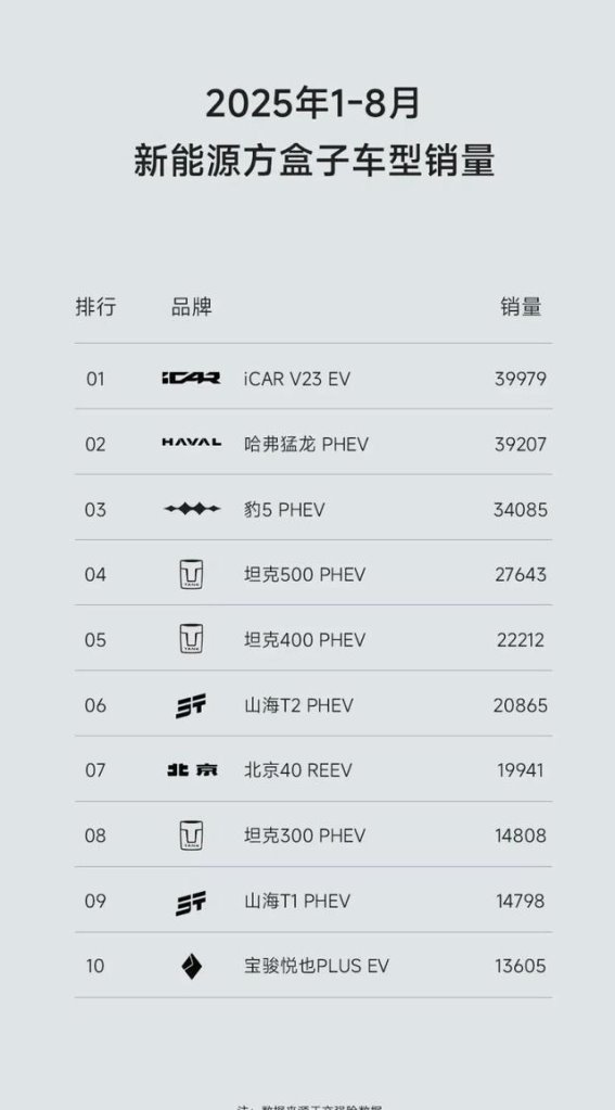 iCAR:从同质化困局到品类创新的先锋