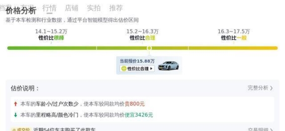 15万预算入手21年凯迪拉克CT5,6万公里车况如何?