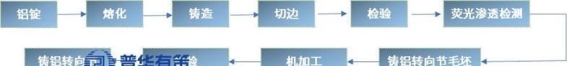 铝合金转向节产业的崛起与市场前景分析