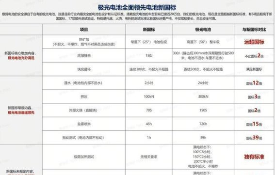 极狐T1:引领未来出行新标准,安全、健康与空间的完美结合