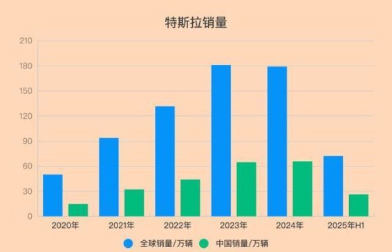 特斯拉Model Y L:瞄准中国市场,能否突破销量瓶颈?