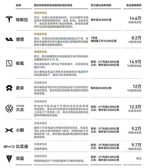 电池衰减困扰:新能源汽车车主如何应对“脱保”危机?