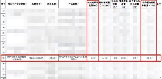 小鹏X9增程版亮相,续航再攀新高,挑战理想增程技术