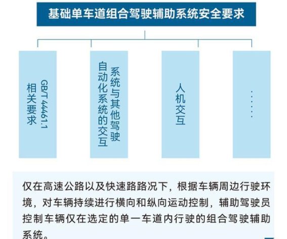 L2辅助驾驶国标征求意见,安全规范正式启动
