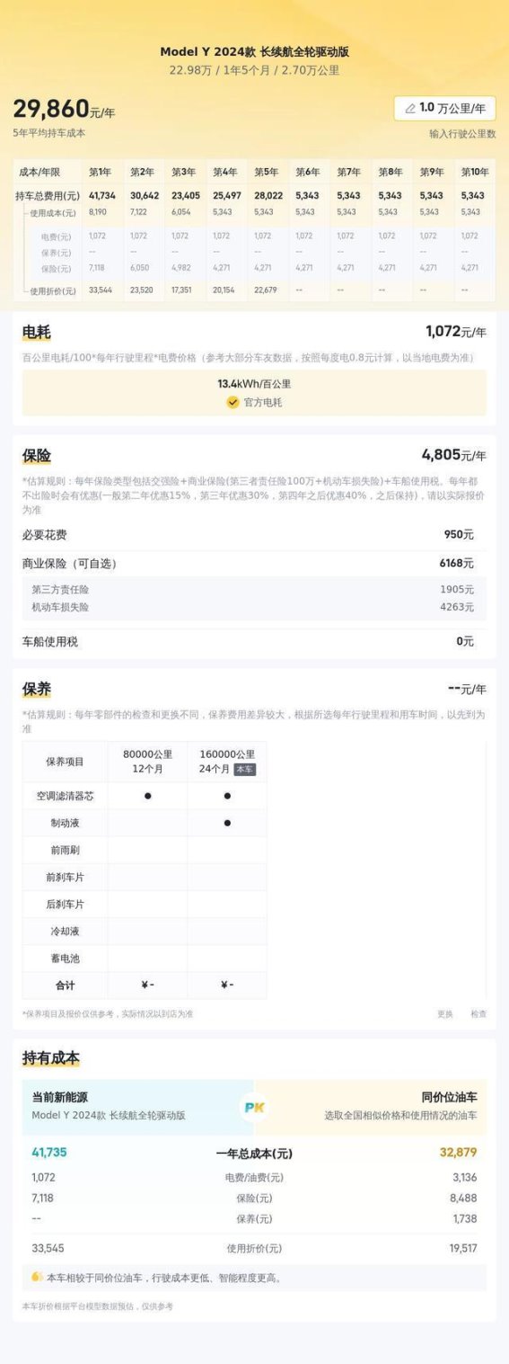 23万入手特斯拉Model Y,二手车市场中的闪电之选