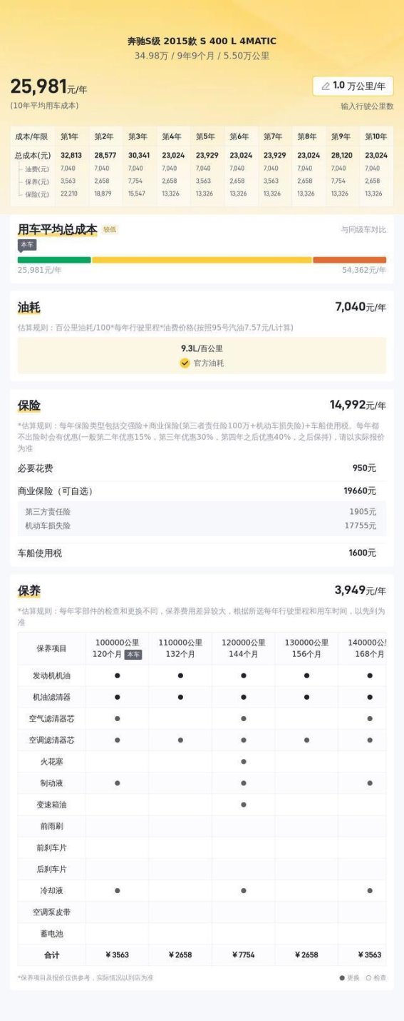 35万拥有15款奔驰S级,尊享豪华体验与超高性价比