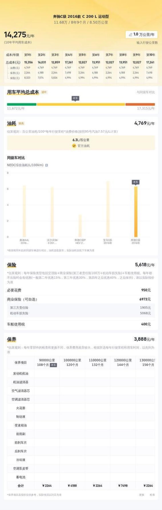 性价比与豪华并存:2016款奔驰C 200 L二手车深度解析