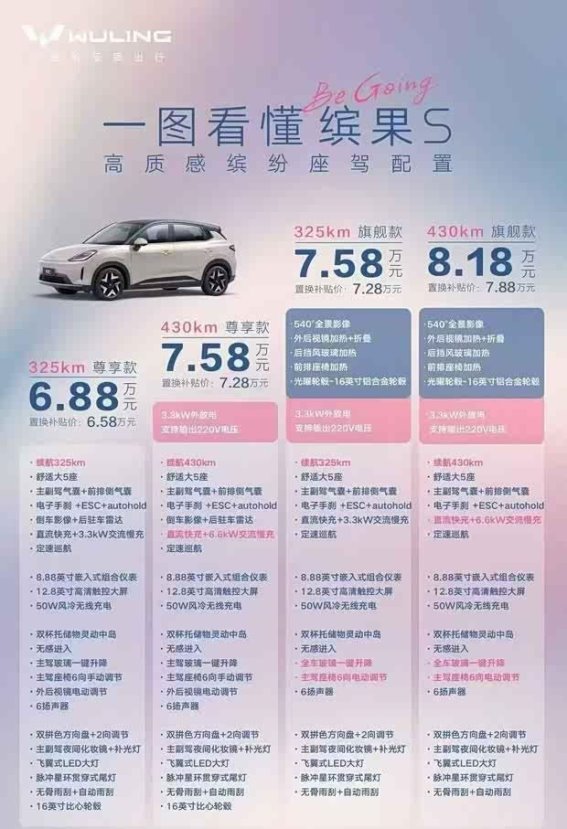 五菱缤果S预售:全方位优惠打造超值智能出行体验