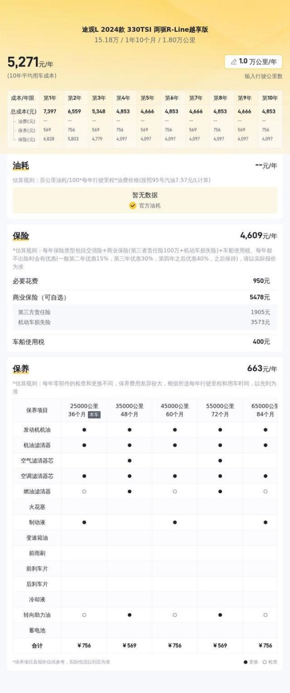 15万入手准新途观L，家用代步与性价比兼顾的理想选择