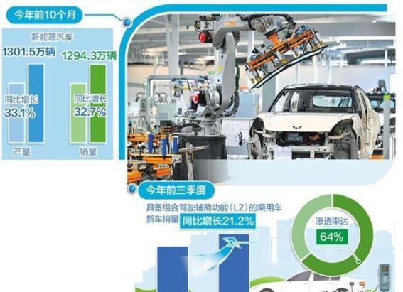智能网联新能源汽车驱动产业升级与出行变革