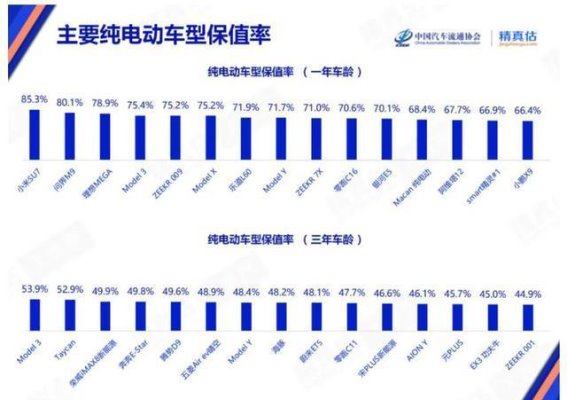 2025年二手纯电车市场动态：车型保值率与车龄对市场的影响