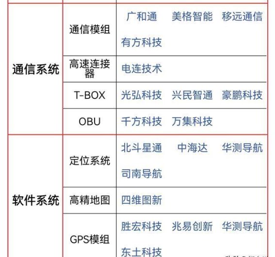 首批L3级自动驾驶车型获批开启商业化试点