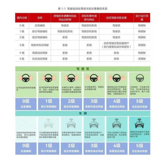 L3自动驾驶技术迎来突破，深蓝SL03与阿尔法S开启试点之路